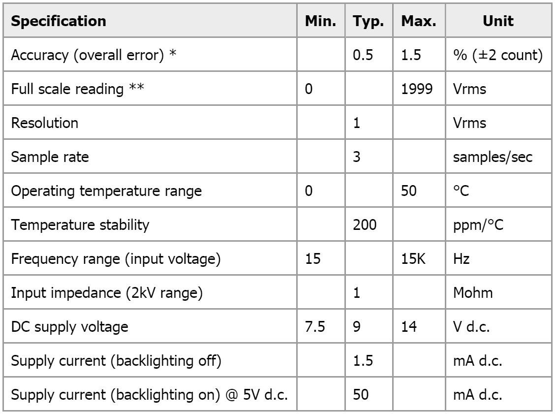 מד תצוגה פנל מטר דיגיטלי LASCAR PANEL METRE DPM DPM 970
